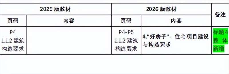 二級建造師教材變化大嗎二級建造師教材變化大嗎為什么  第1張