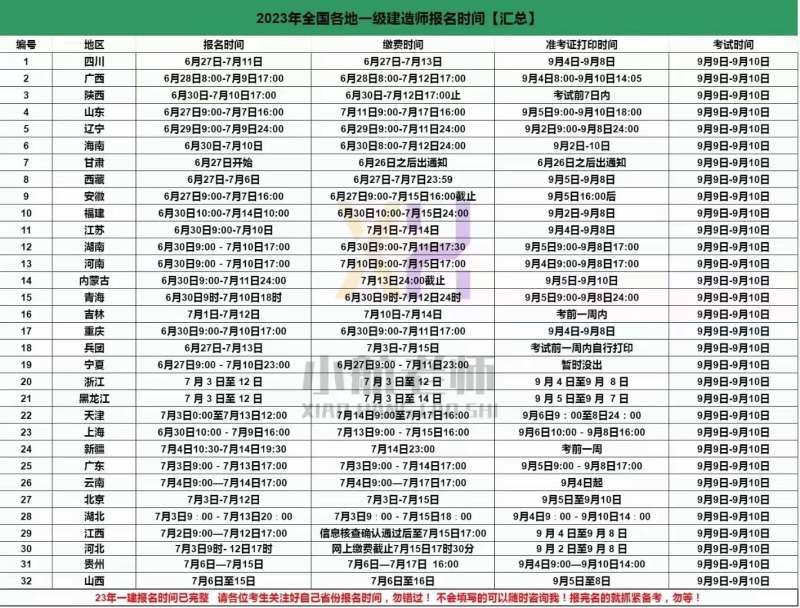 一級建造師考試網上報名時間一級建造師報名時間2021官網 第1張 一級建造師考試網上報名時間一級建造師報名時間2021官網 第1張