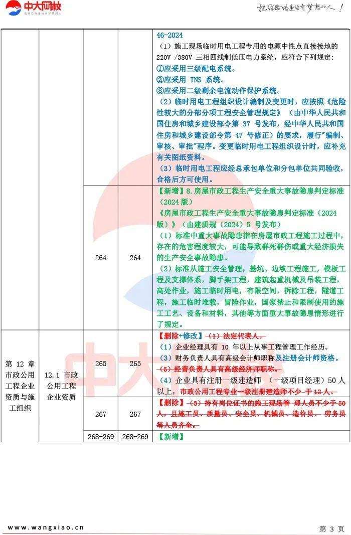 二級建造師市政報名條件是什么二級建造師市政報名條件  第2張