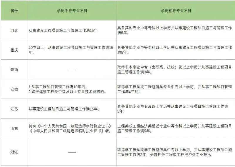 青海二級建造師準考證打印地點青海省二建證書打印  第1張