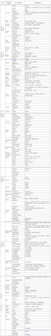 青海二級建造師準考證打印地點青海省二建證書打印  第2張