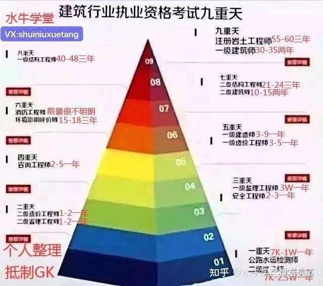 巖土工程師考幾門巖土工程師考試有多難 第2張 巖土工程師考幾門巖土工程師考試有多難 第2張