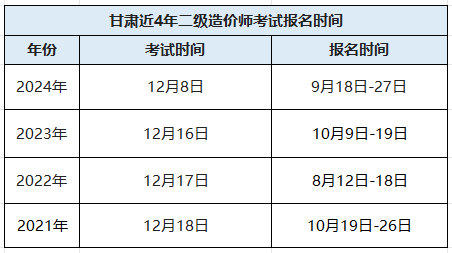 二級造價工程師多少年一考二級造價師幾年  第2張
