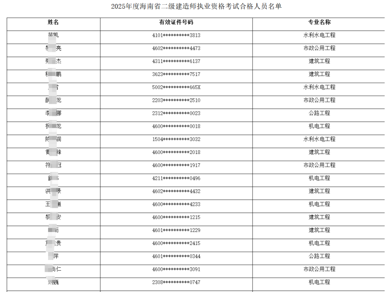 二級建造師報考時間2022考試時間考二級建造師報考時間  第1張