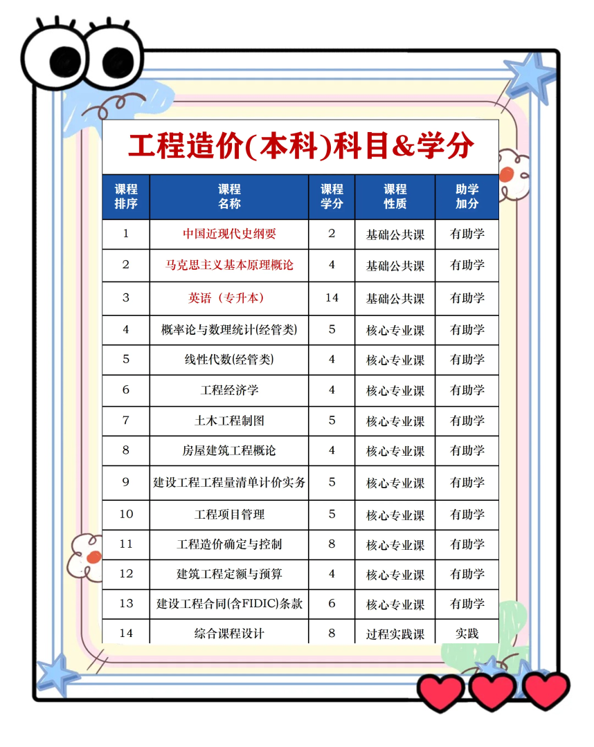 造價工程師的報名條件造價工程師報考須知 第1張 造價工程師的報名條件造價工程師報考須知 第1張