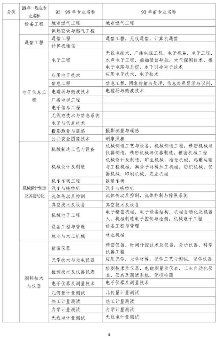 一級建造師報考企業條件,一級建造師報考公司資質要求 第1張 一級建造師報考企業條件,一級建造師報考公司資質要求 第1張