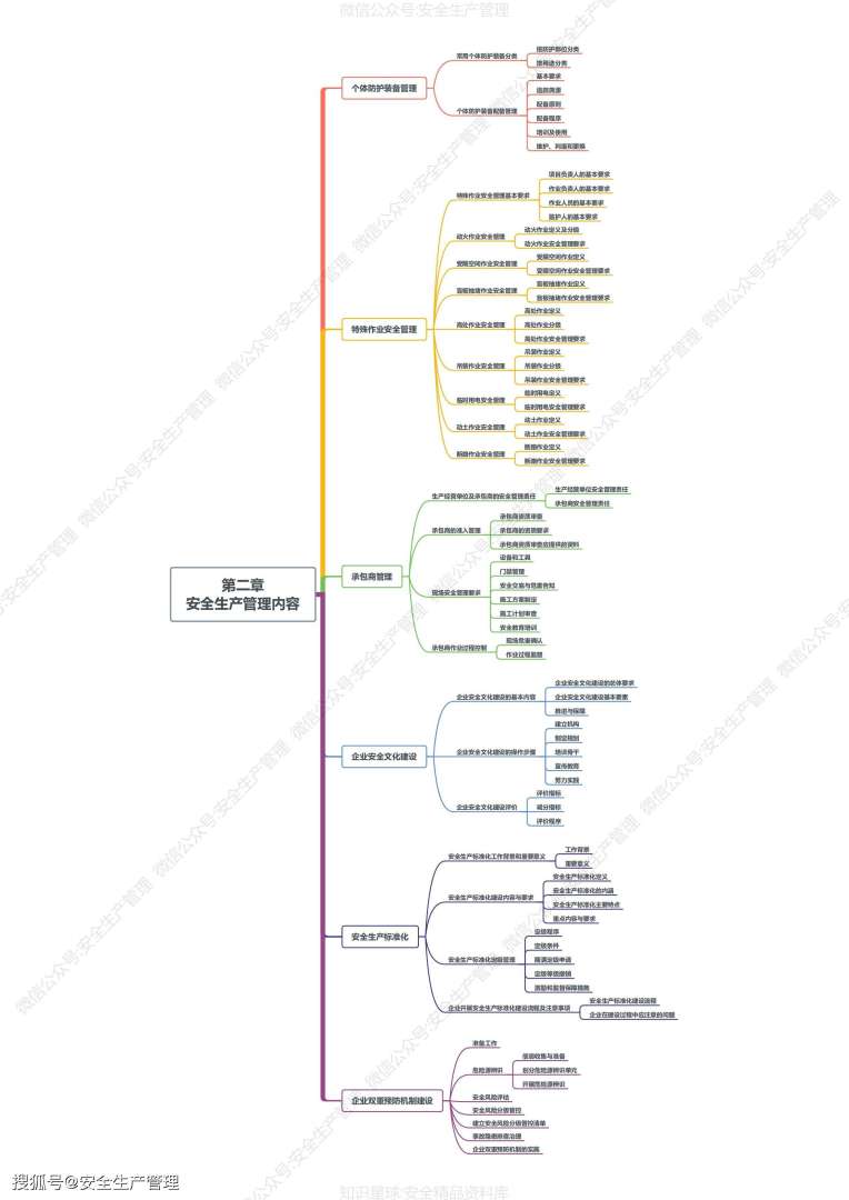 注冊安全工程師注冊管理,中級注冊安全工程師如何注冊  第2張