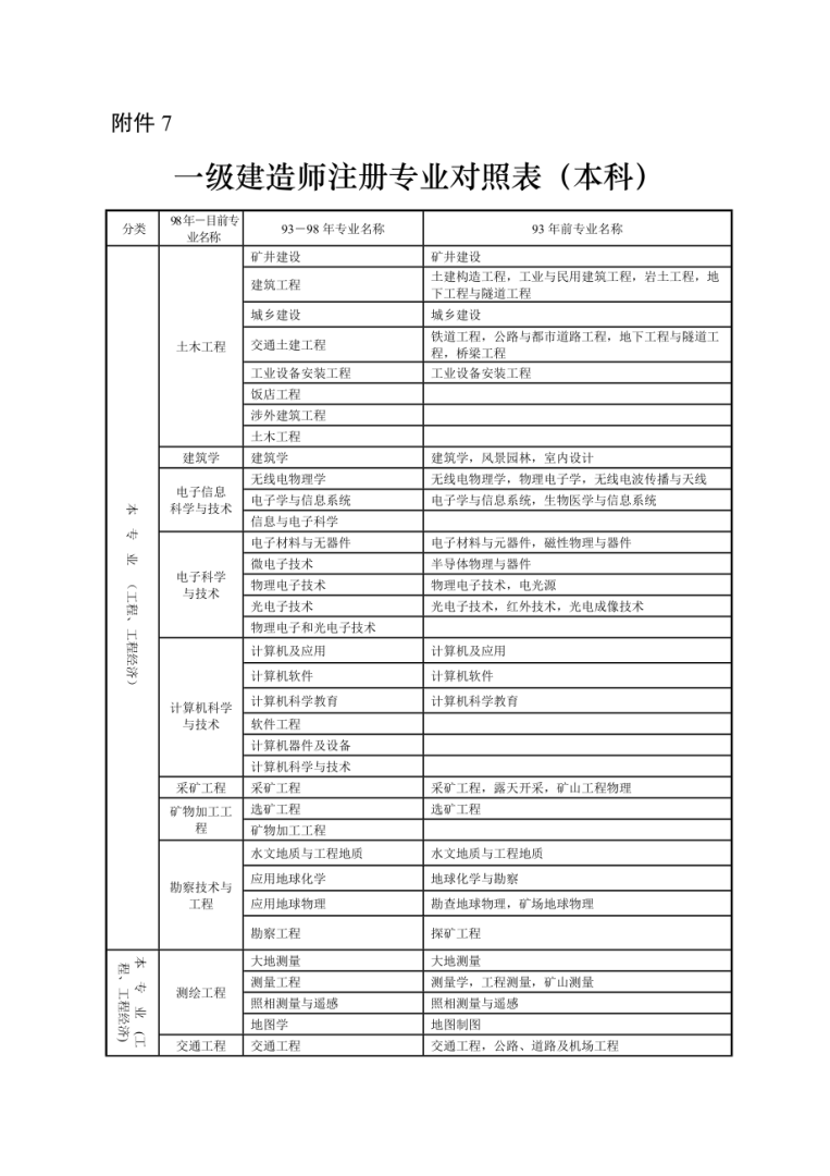 一級建造師培訓班排名,一級建造師培訓機構排名 第1張 一級建造師培訓班排名,一級建造師培訓機構排名 第1張