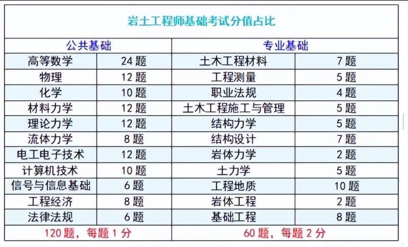 注冊(cè)巖土工程師分級(jí)嗎,注冊(cè)巖土工程師級(jí)別 第1張 注冊(cè)巖土工程師分級(jí)嗎,注冊(cè)巖土工程師級(jí)別 第1張