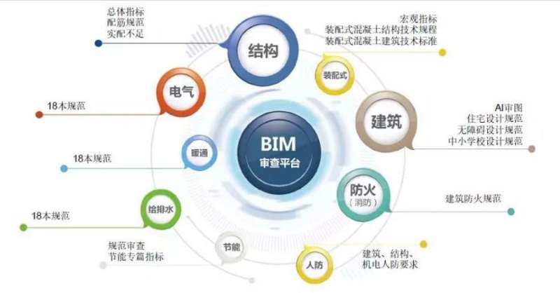 bim工程師哪個含金量高bim與工程師哪個好  第1張