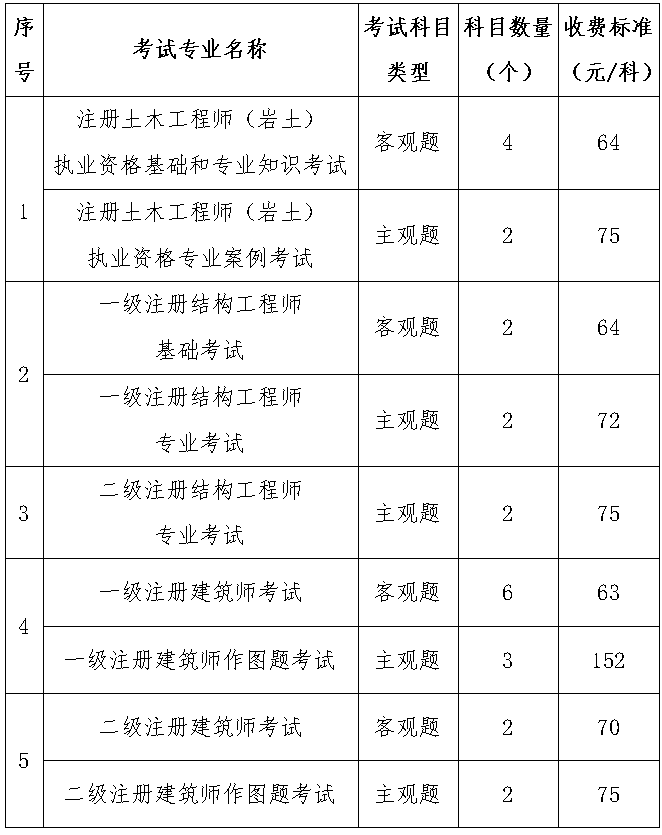西安注冊巖土工程師全職待遇,西安注冊巖土工程師全職  第1張