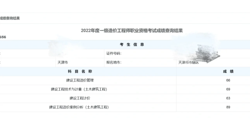 造價(jià)工程師考幾門(mén)幾年內(nèi)考過(guò),造價(jià)工程師考幾年可以過(guò)  第1張