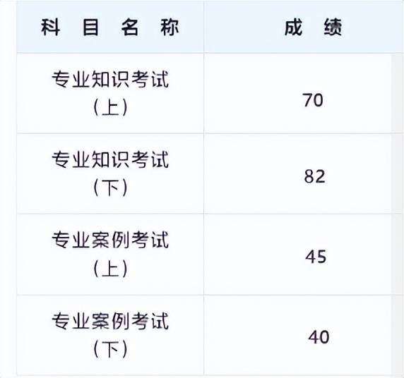 巖土工程師基礎怎樣才能考過巖土工程師基礎課考試科目 第1張 巖土工程師基礎怎樣才能考過巖土工程師基礎課考試科目 第1張