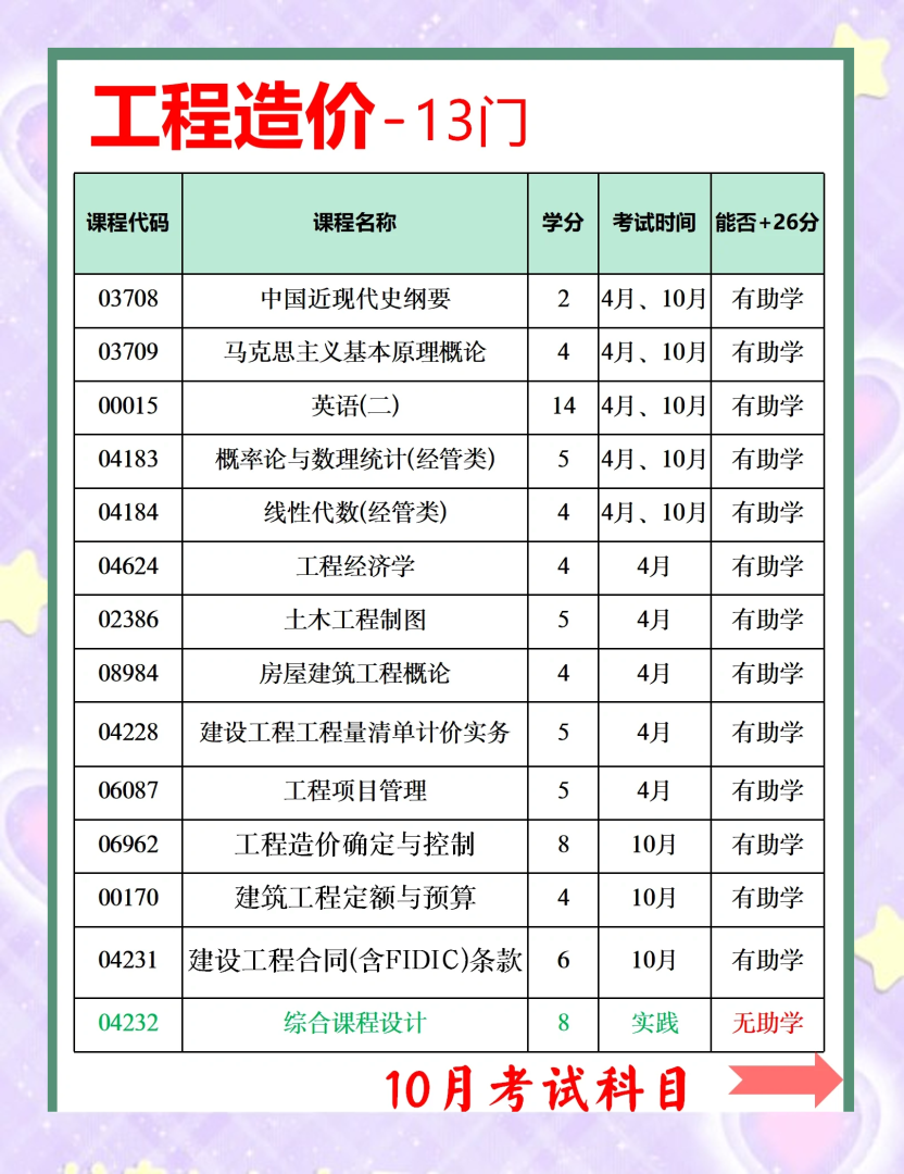 造價(jià)工程師考試時(shí)間,一級(jí)造價(jià)工程師考試時(shí)間 第1張 造價(jià)工程師考試時(shí)間,一級(jí)造價(jià)工程師考試時(shí)間 第1張