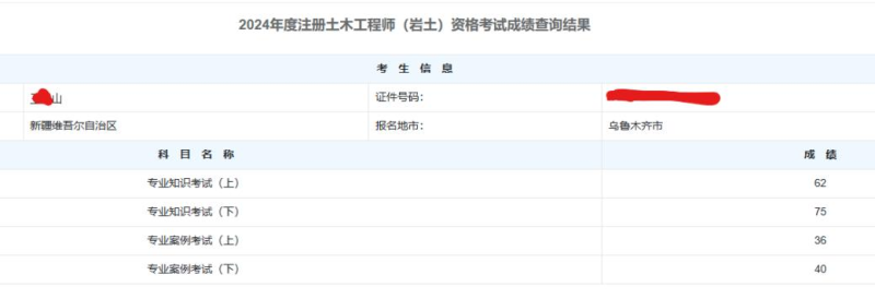 巖土工程師多少分巖土工程師分數分布  第1張