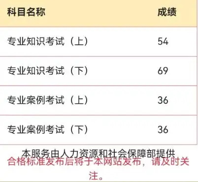 巖土工程師多少分巖土工程師分數分布  第2張