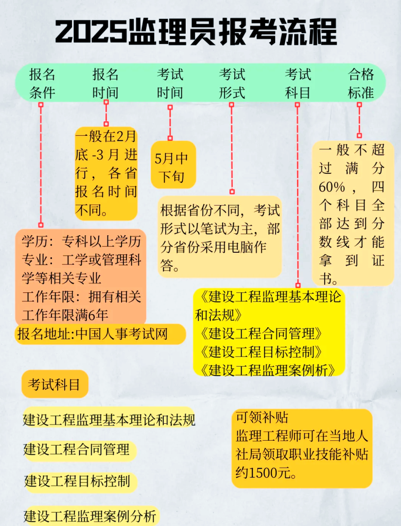 監理工程師分值監理工程師總分 第2張 監理工程師分值監理工程師總分 第2張
