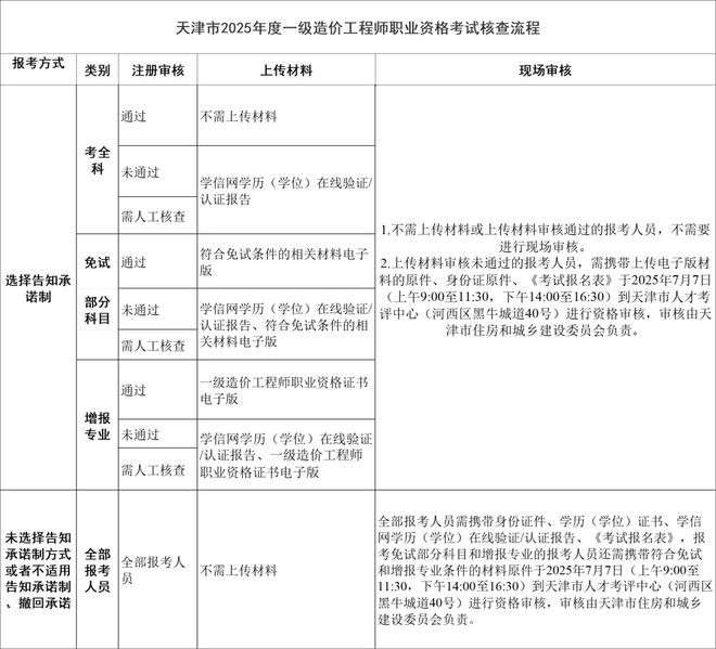 助理造價工程師報名條件助理造價工程師報名條件是什么 第1張 助理造價工程師報名條件助理造價工程師報名條件是什么 第1張