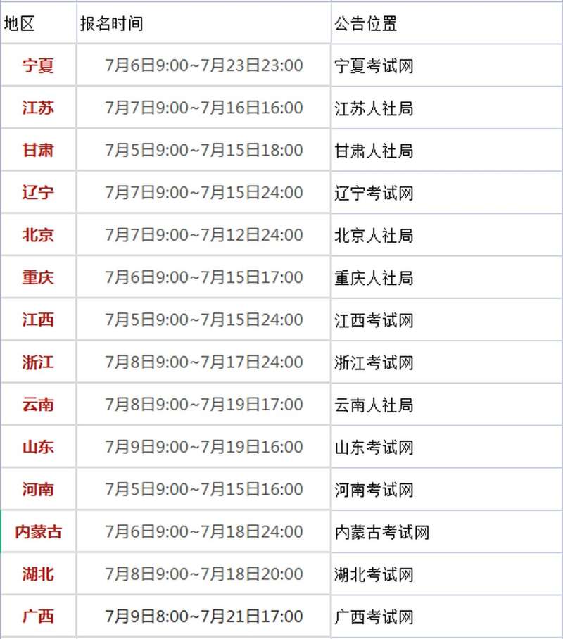 一級(jí)建造師名時(shí)間,一級(jí)建造師什么時(shí)候出成績(jī)?  第1張