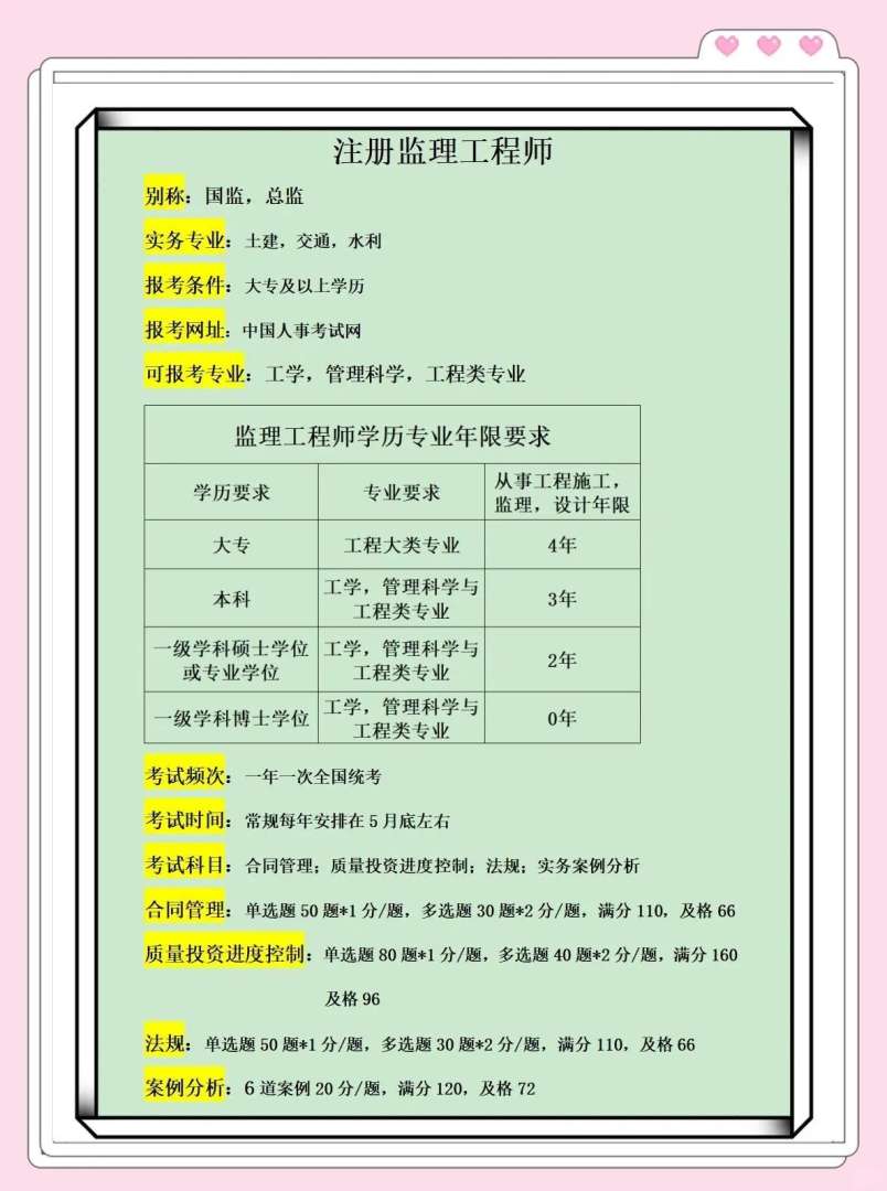基建項目總監,基建工程總監理工程師任職要求 第1張 基建項目總監,基建工程總監理工程師任職要求 第1張