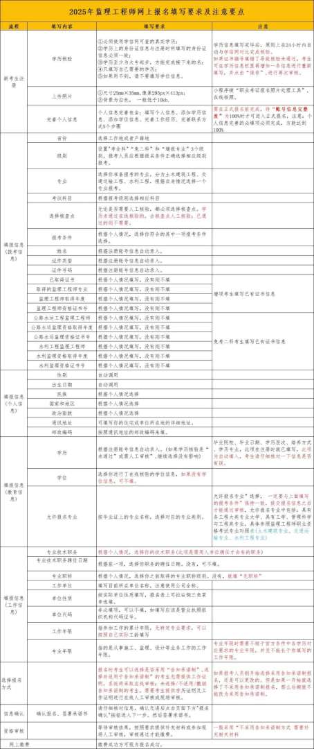 江蘇監理工程師報名時間2022年江蘇監理工程師報名時間2022年考試 第1張 江蘇監理工程師報名時間2022年江蘇監理工程師報名時間2022年考試 第1張