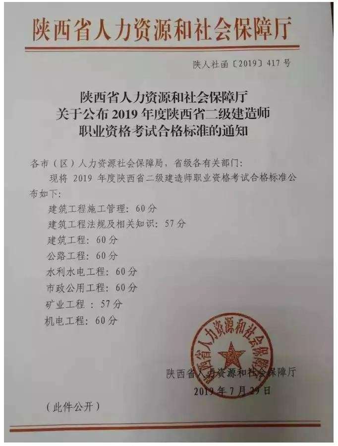二級建造師多少分合格成績二級建造師多少分通過 第2張 二級建造師多少分合格成績二級建造師多少分通過 第2張