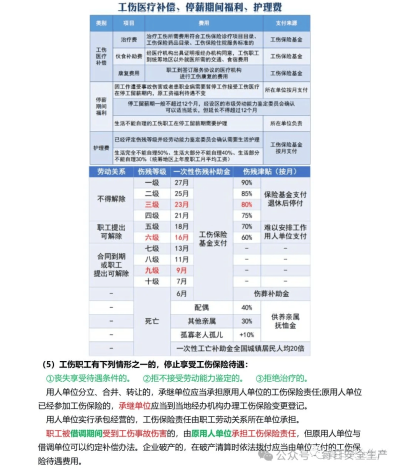 ehs注冊安全工程師報名要求hse安全工程師報考條件  第2張