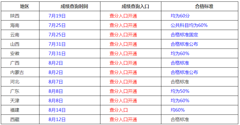 二級建造師建筑工程考幾項二級建造師建筑工程考幾項科目  第1張
