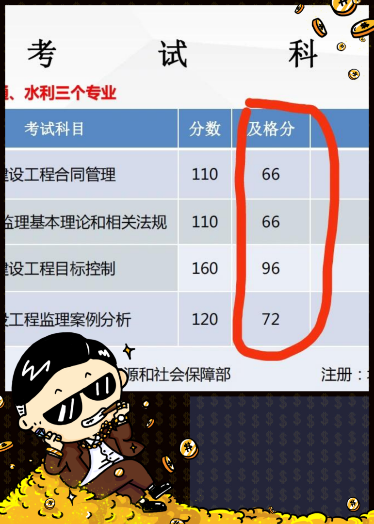 全國注冊監理工程師報名條件,監理工程師多少分  第1張