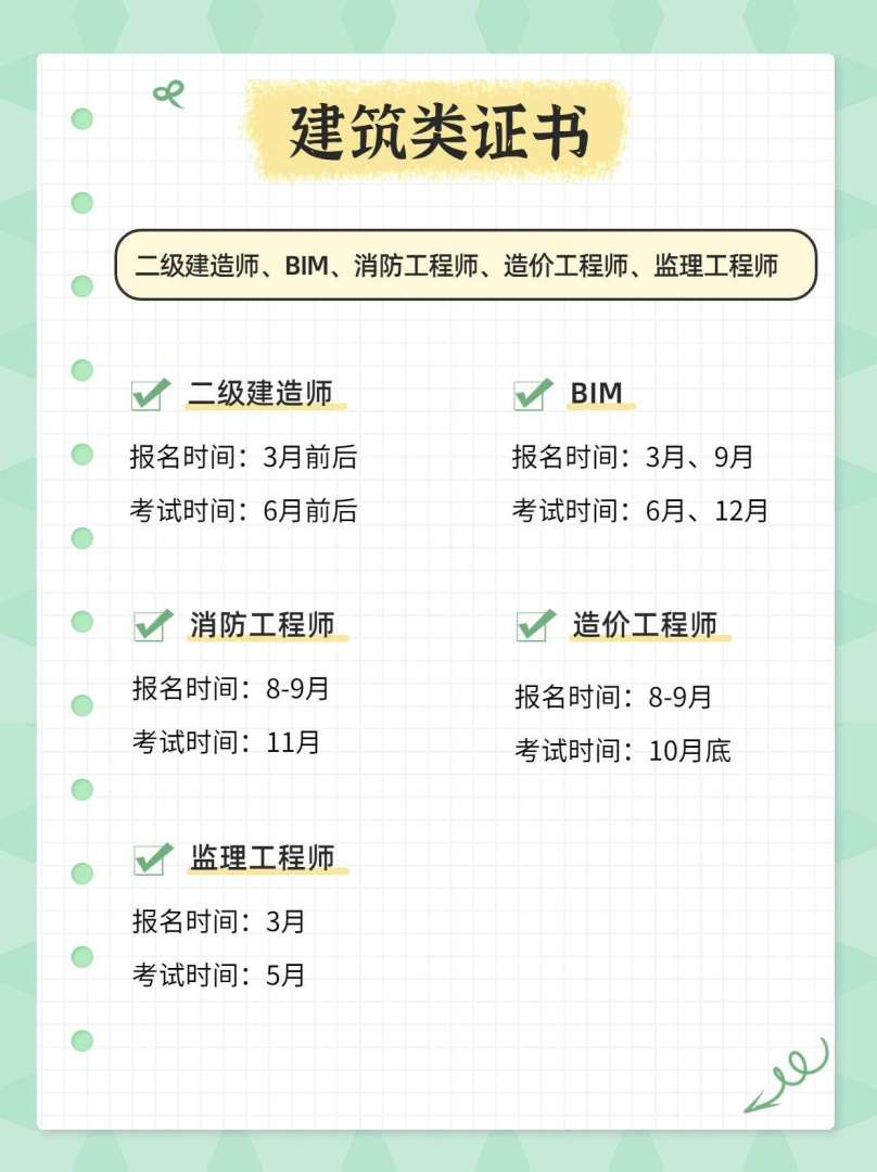 二級建造師建筑視頻教學(xué)全免費(fèi)課程,二級建造師土建視頻  第2張