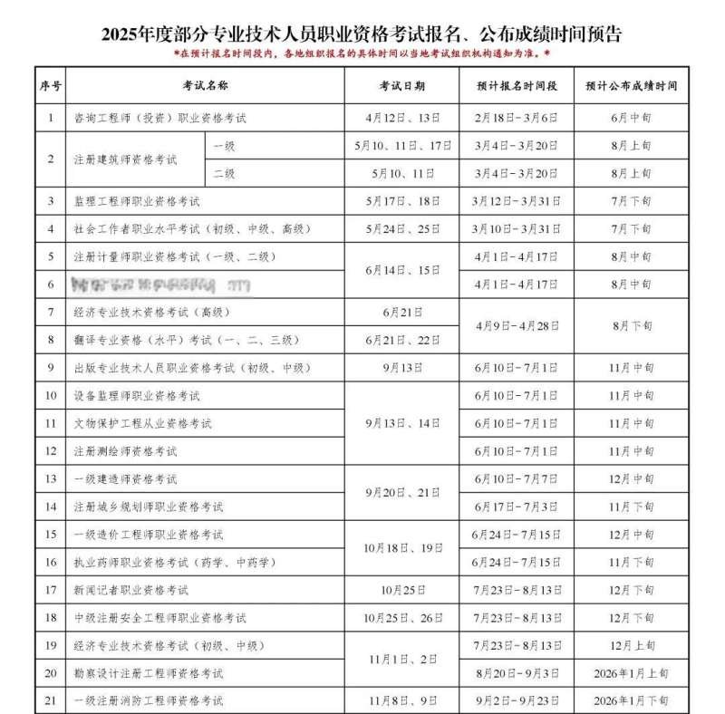 江蘇安全工程師考試地點在哪里?,江蘇的安全工程師什么時候報名 第2張 江蘇安全工程師考試地點在哪里?,江蘇的安全工程師什么時候報名 第2張