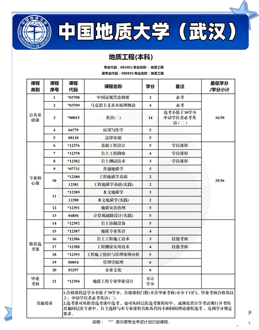 巖土工程師報考專業表,巖土工工程師報名專業  第2張