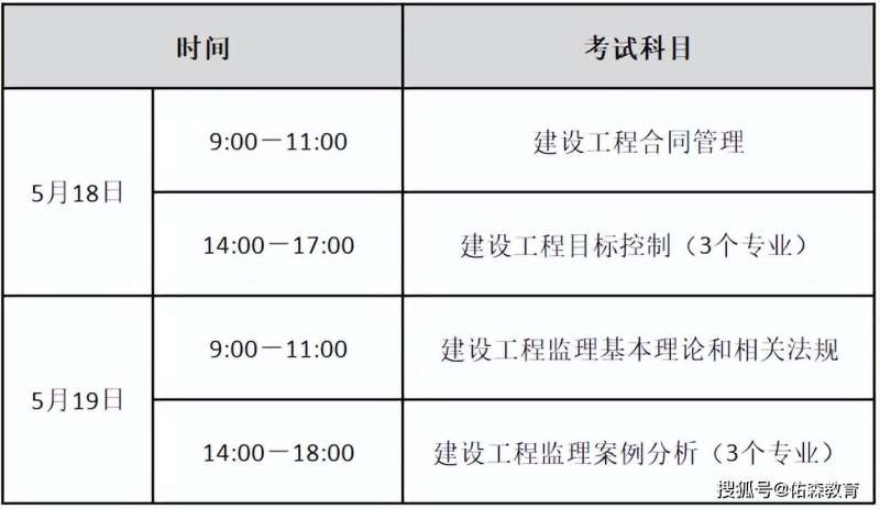 20年監理工程師成績公布時間2020年監理工程師成績多久出來 第1張 20年監理工程師成績公布時間2020年監理工程師成績多久出來 第1張