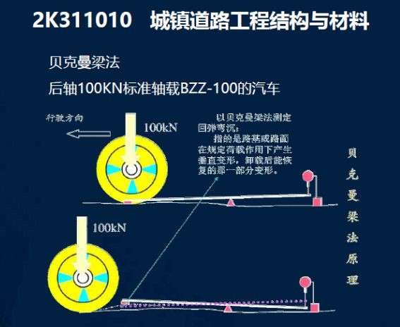 二級建造師市政多少分過關二級建造師市政通過率 第1張 二級建造師市政多少分過關二級建造師市政通過率 第1張