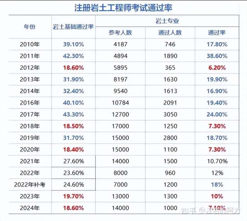 浙江省注冊巖土工程師資格審查,浙江省注冊巖土工程師  第2張