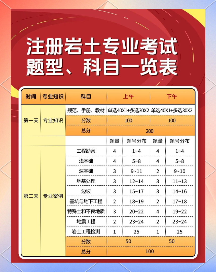 注冊巖土工程師于航注冊巖土工程師很牛嗎  第1張