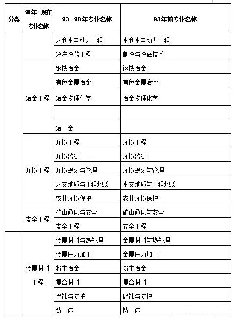 二級建造師建筑工程試題二級建造師建筑題庫及答案 第2張 二級建造師建筑工程試題二級建造師建筑題庫及答案 第2張