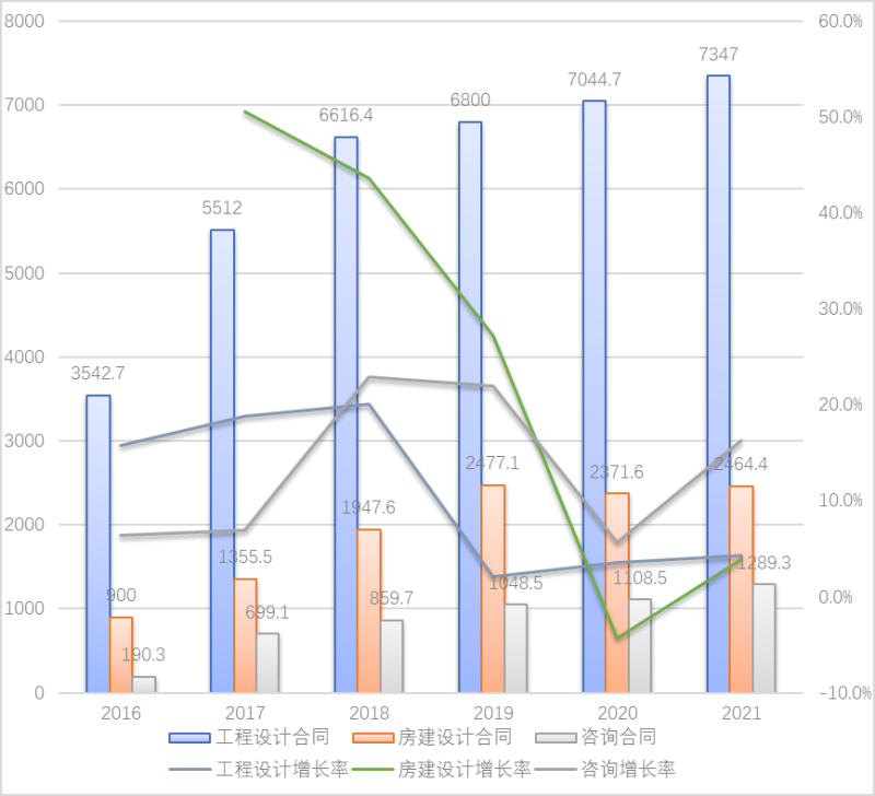 結(jié)構(gòu)工程師發(fā)展前景,結(jié)構(gòu)工程師前景  第2張