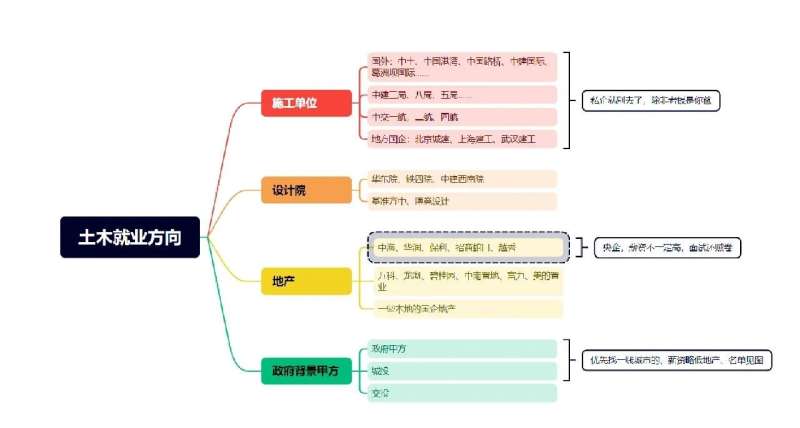 結(jié)構(gòu)工程師發(fā)展前景,結(jié)構(gòu)工程師前景  第1張