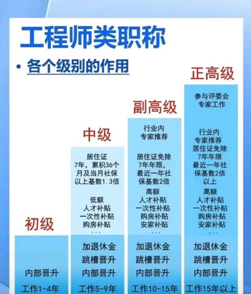 bim工程師評職稱能用嗎知乎,bim工程師評職稱能用嗎 第1張 bim工程師評職稱能用嗎知乎,bim工程師評職稱能用嗎 第1張