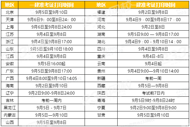 一級建造師考試在哪里參加考試一級建造師去哪里考試 第1張 一級建造師考試在哪里參加考試一級建造師去哪里考試 第1張