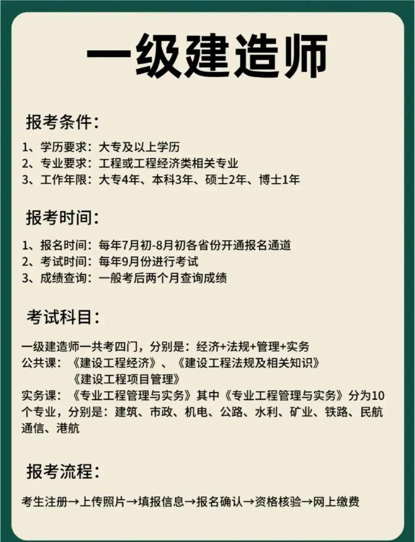 一級建造師報名登錄一級建造師報名官網是什么 第2張 一級建造師報名登錄一級建造師報名官網是什么 第2張