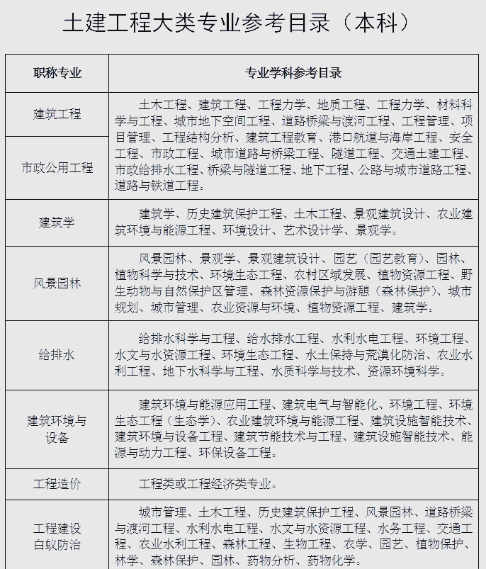 巖土工程師要下工地嗎,巖土工程師哪些單位會用  第1張