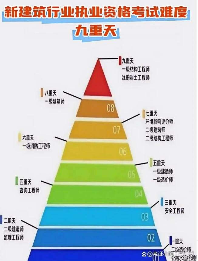巖土工程師要下工地嗎,巖土工程師哪些單位會用  第2張