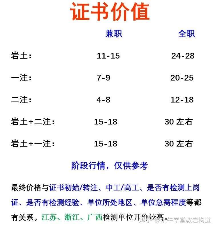 二級結構工程師考幾門及格線,二級結構工程師考幾門及格線是多少  第2張