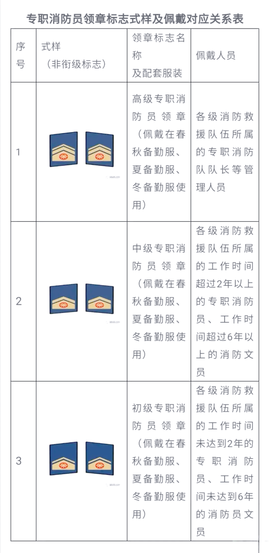 一級消防工程師考幾科一級消防工程師考幾科內容 第1張 一級消防工程師考幾科一級消防工程師考幾科內容 第1張