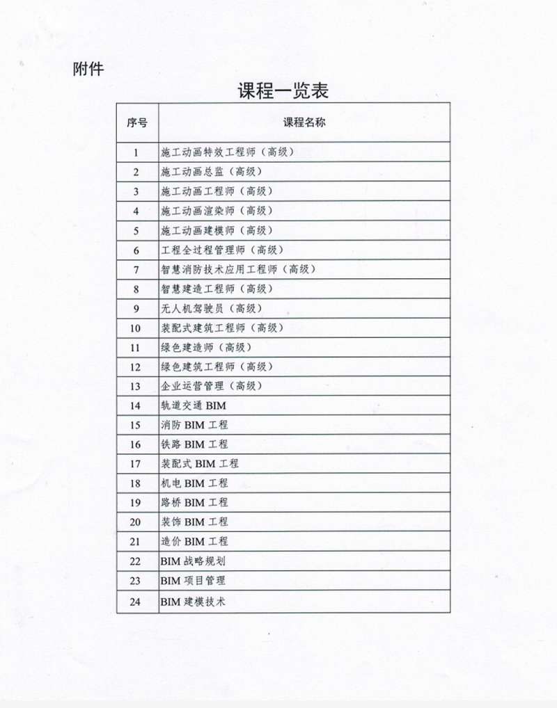 bim市政工程師報名bim工程師證報名時間  第2張