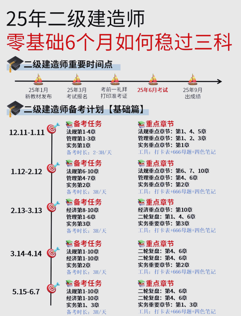 造價師工程師考試科目造價工程師考試內(nèi)容有哪些  第1張