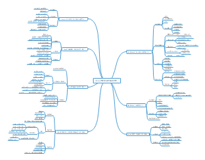 bim工程師跳槽自我介紹的簡(jiǎn)單介紹 第2張 bim工程師跳槽自我介紹的簡(jiǎn)單介紹 第2張