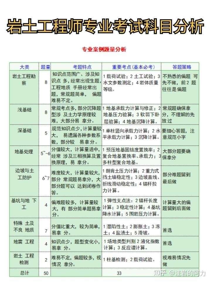 江蘇省巖土工程師考試報名點,江蘇注冊巖土報名時間2021 第1張 江蘇省巖土工程師考試報名點,江蘇注冊巖土報名時間2021 第1張